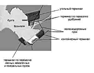 Схема Восточного порта