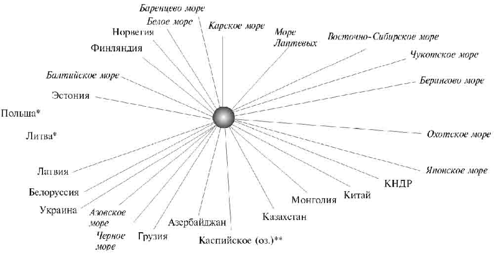 Составьте схему значение леса