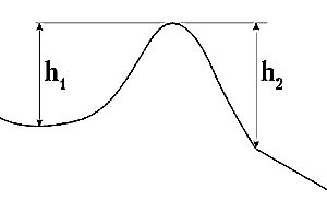 Рис. 6. Относительная высота горы неодинакова 