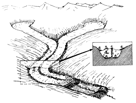 Морены в горных ледниках