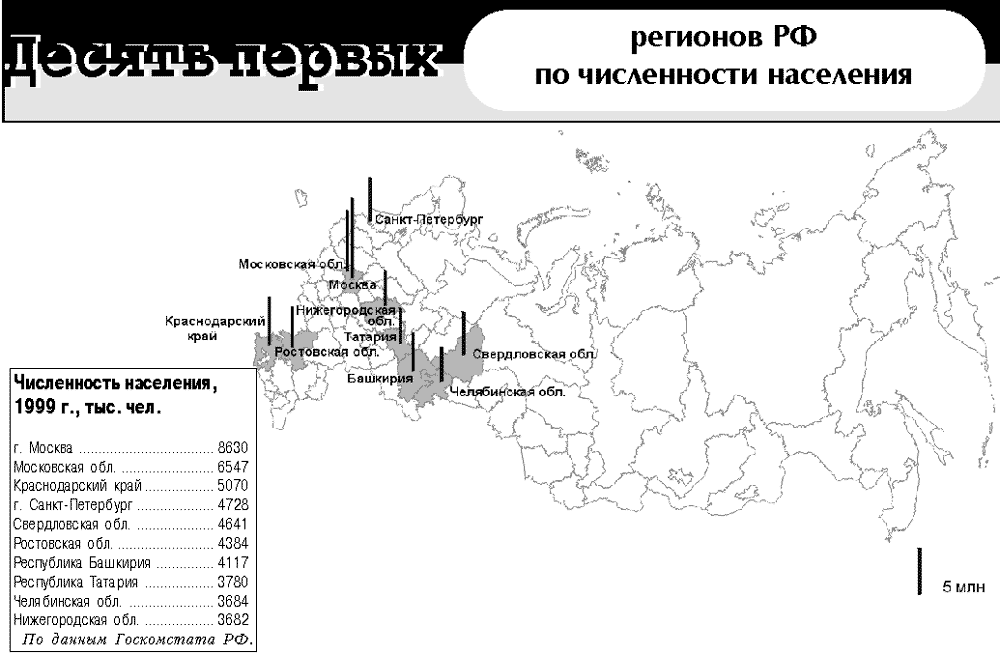 1 какой регион