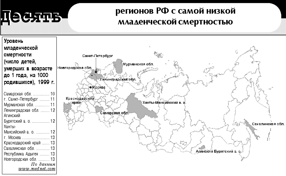 Десять регионов РФ с самой низкой младенческой смертностью