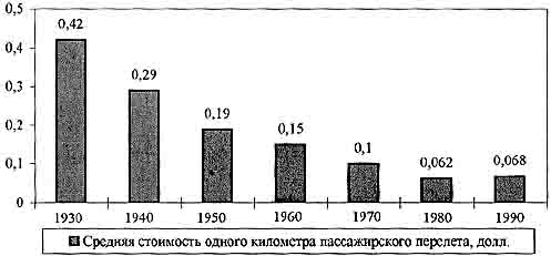 Диаграмма 2