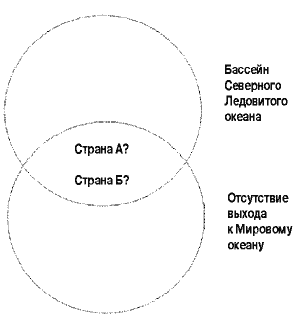 Рис. 1. Поиск решения на пересечении двух определенных (однозначно названных) множеств