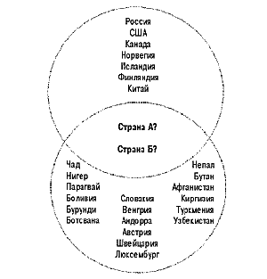 Рис. 2. Поиск решения на пересечении двух неопределенных множеств (определяемых по заполнению полей)