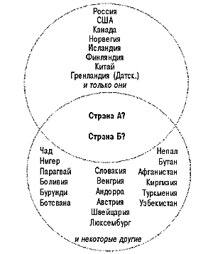 Рис. 3. Поиск решения на пересечении двух неопределенных множеств (определяемых по заполнению полей). Скорректированный вариант (с указанием полных и неполных перечислений)