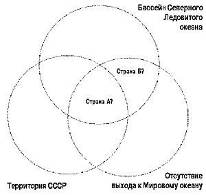 Рис. 4. Поиск решения при использовании пересечения трех определенных (однозначно названных) множеств