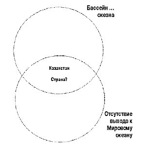 Рис. 5. Поиск решения на пересечении двух множеств, одно из которых определено однозначно, а второе определяется на основе заполнения одного из полей