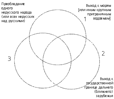 Исчерпывающим образом