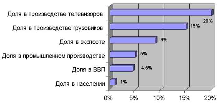 Шанхай в Китае