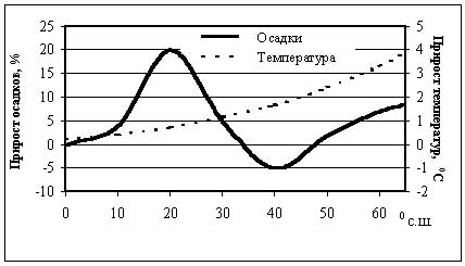 Рис. 1