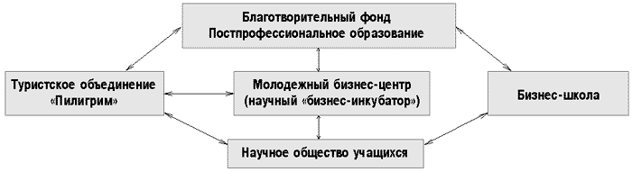 Предлагаем модель структуры информационно-аналитической деятельности управления краеведением 