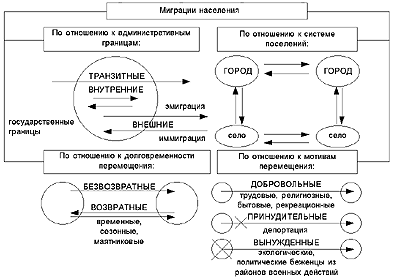 Схема миграция моей семьи