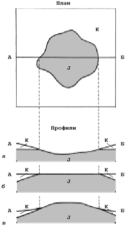 Рис. 3. Варианты залегания слоев при одной и той же рисовке геологической карты