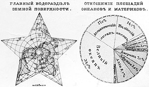 Миниатюры из Атласа Петри