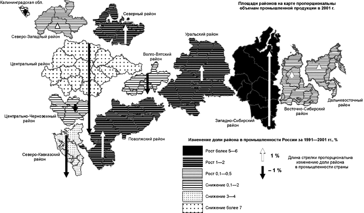 Рис. 1. Изменение доли экономических районов в промышленности РФ