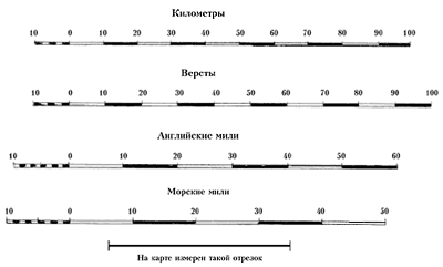 Масштабная линейка чертеж