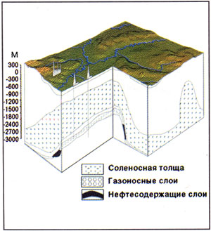 Полезные ископаемые