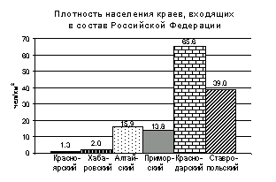 Реферат: Географическое положение Краснодарского края