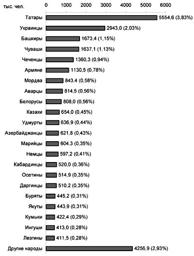 Сколько армян живет в америке. Численность армян в мире.