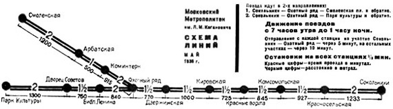 Самая первая схема Московского метрополитена им. Л.М. Кагановича (май 1935 г.). С сайта www.metro.ru