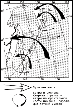 Рис. 2. Направление движения циклона и направление ветра при летнем муссоне