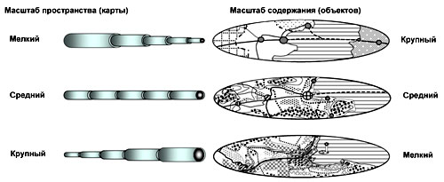 Рис. 1. Условный пример разнонаправленного масштабирования