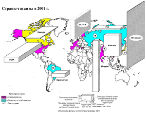 Рис. 4. Страны-гиганты в начале ХХI в.