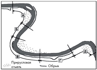 На рисунке изображена река