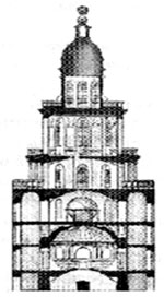 Архитектурный разрез башни Кунсткамеры. Чертеж 1741 г. Готторпский глобус занимает почетное место в строении: он не деталь интерьера, напротив, ради него возводилась круглая башня под куполом. Его «обстраивали» зданием