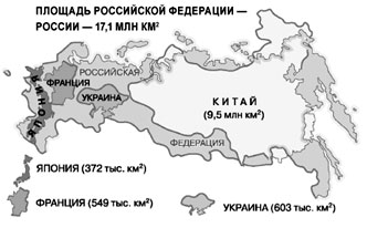 Рис. 1. Площадь территории России в сравнении с другими странами мира