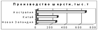 Рис. 1