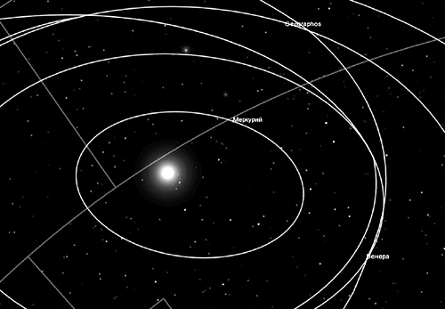 Рис. 1. Центральная часть Солнечной системы в программе «Селестия»