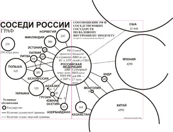 Соседи первого порядка